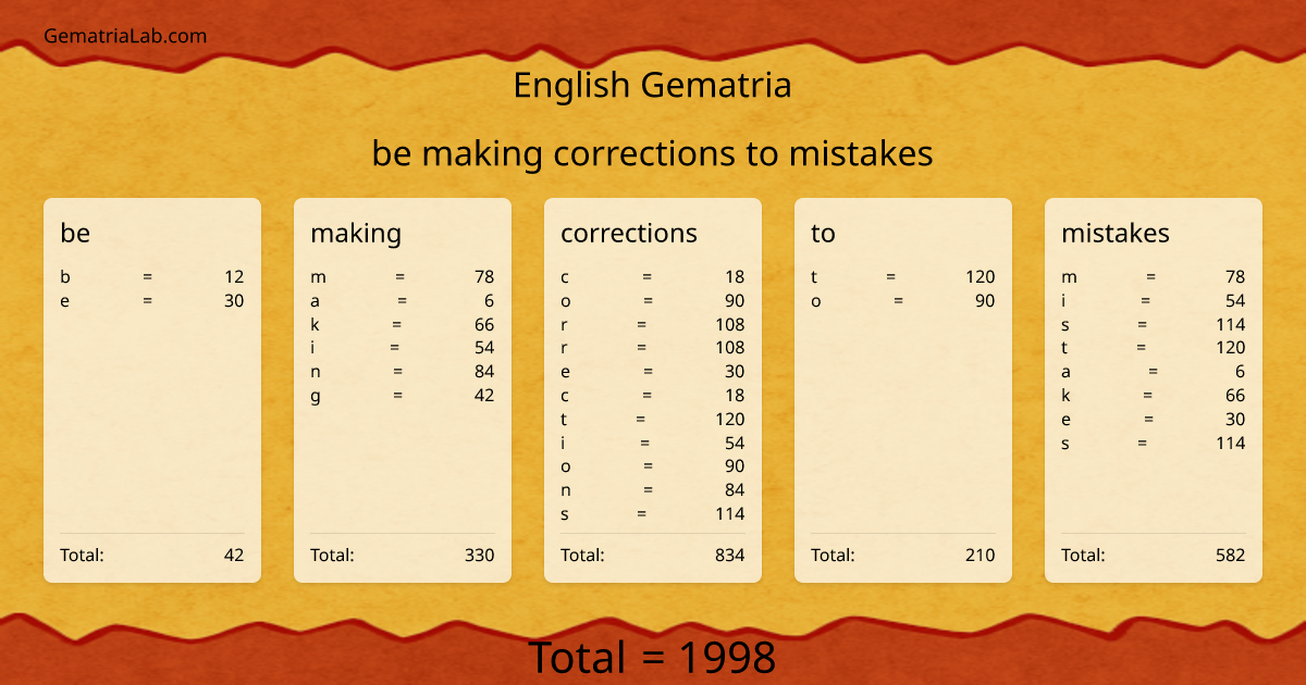 be making corrections to mistakes in english Gematria